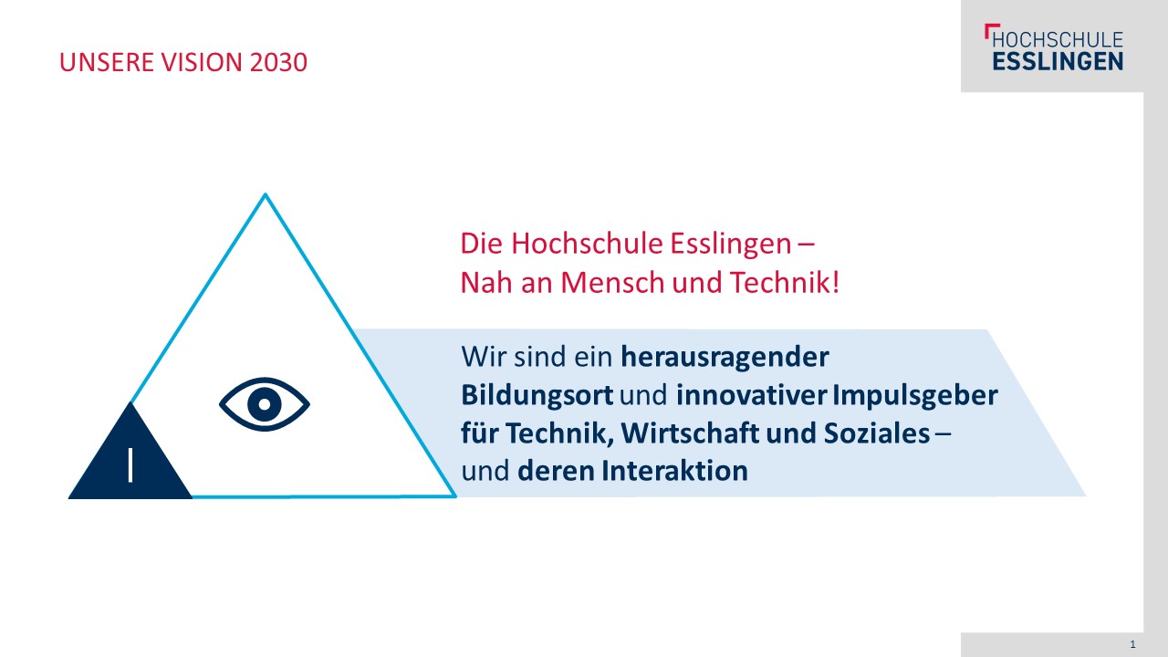 Strategiepyramide mit der Überschrift "Vision", Inhalte sind im Text erklärt.