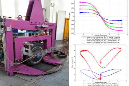 Experiments on the EUREPA- three-axis, hydraulically controlled tyre test stand 