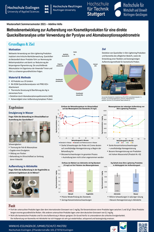 Poster zum Thema: Methodenentwicklung zur Aufbereitung von Kosmetikprodukten für eine direkte Quecksilberanalyse unter Verwendung der Pyrolyse und Atomabsorptionsspektrometrie, Inhalte über pdf-Download