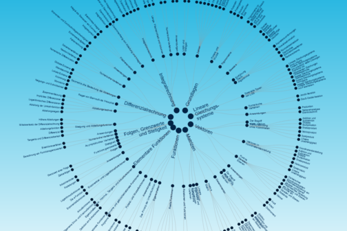 Grafik der Wissenslandkarte für Mathematik