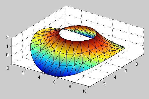 Simulation einer drei achsigen Modellierung