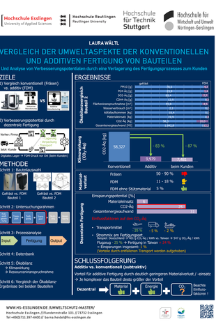 Poster zum Thema: Vergleich der Umweltauswirkungen der konventionellen und additiven Fertigung von Bauteilen, Inhalte über pdf-Download