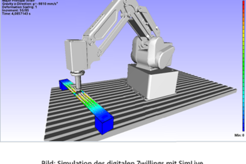 Simulation des digitalen Zwillings 