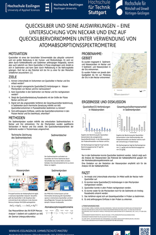 Poster zum Thema: Quecksilber und seine Auswirkungen - eine Untersuchung von Neckar und Enz auf Quecksilbervorkommen unter Verwendung von Atomabsorptionsspektrometrie, Inhalte über pdf-Download