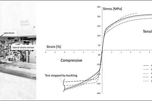 Links: Versuchsaufbau eines Zugversuchs. Rechts: Zug- und Druckspannungs-Dehnungsdiagramm.