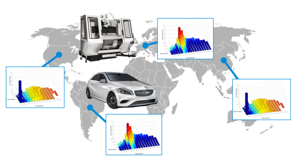 Darstellung von länderspezifischen Belastungskollektiven von technischen Systemen am Beispiel einer Werkzeugmaschine und eines PKWs. Je nach betrachteter Region werden diese unterschiedlich beansprucht.