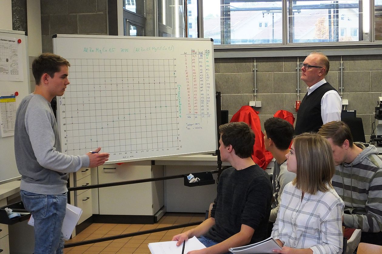 Students in the laboratory during a materials testing.