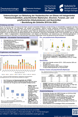 Poster zum Thema: Untersuchungen zur Belastung der Haubentaucher am Eibsee mit halogenierten Flammschutzmitteln, Inhalte über pdf-Download