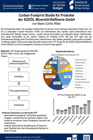 Poster zum Thema: Carbon Footprint Studie für Produkte der der SÜDÖL Mineralöl-Raffinerie GmbH, Inhalte über pdf-Download