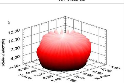 technical optics 