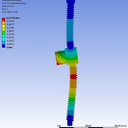 Total deformation of the model (scaled 30x) [Source: ANSYS Workbench] 