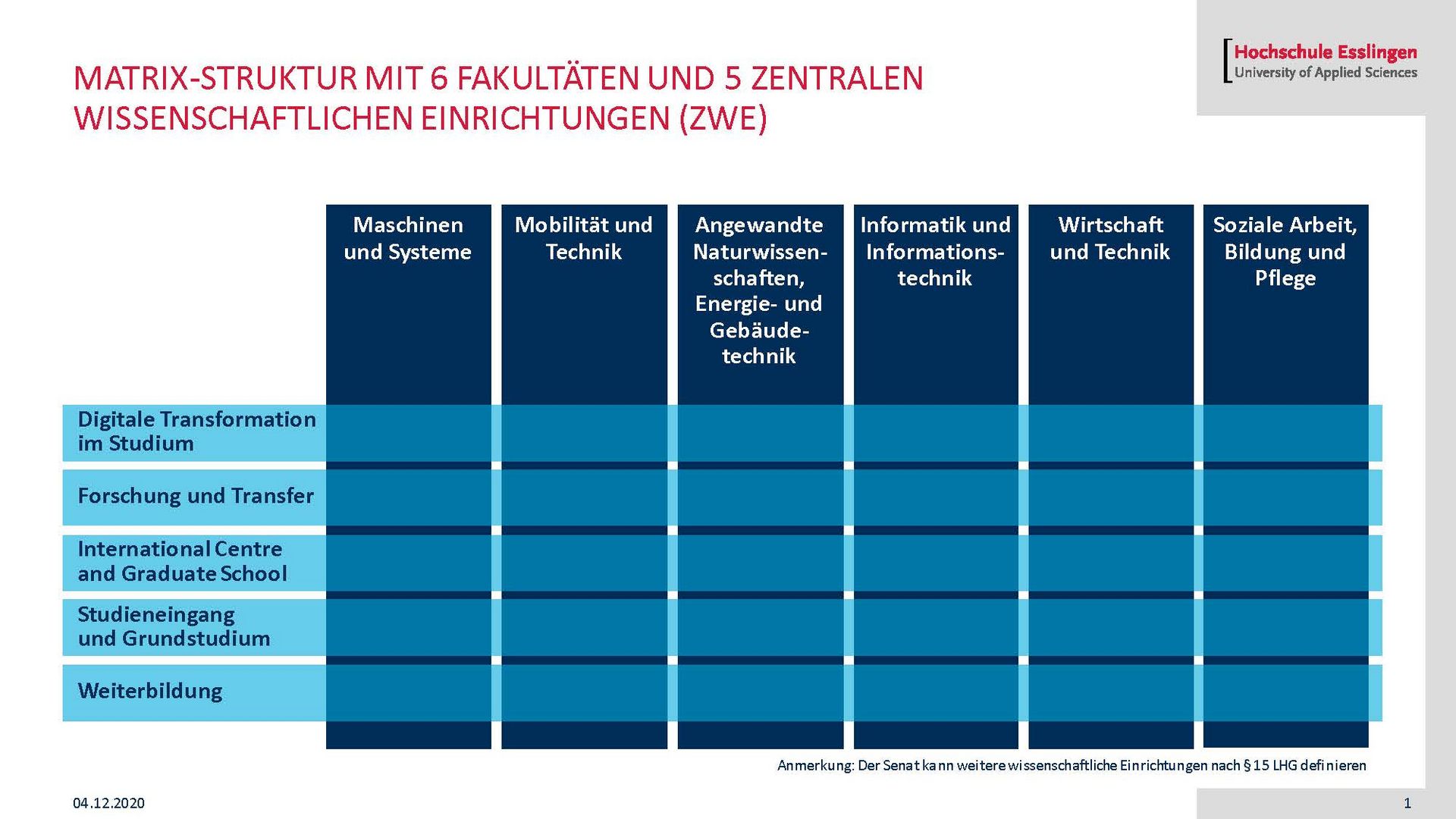 Grafik mit einer Matrixstruktur