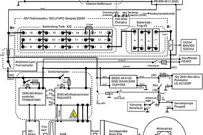 Abbildung mit Komponentenübersicht 48V-Umbau Elektrifizierter BMW Z3 als 48VCityRoadster. Abbildung Fakultät Mobilität und Technik