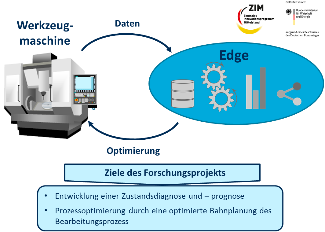 Abbildung 4: Ansätze der Zustandsdiagnose und -prognose