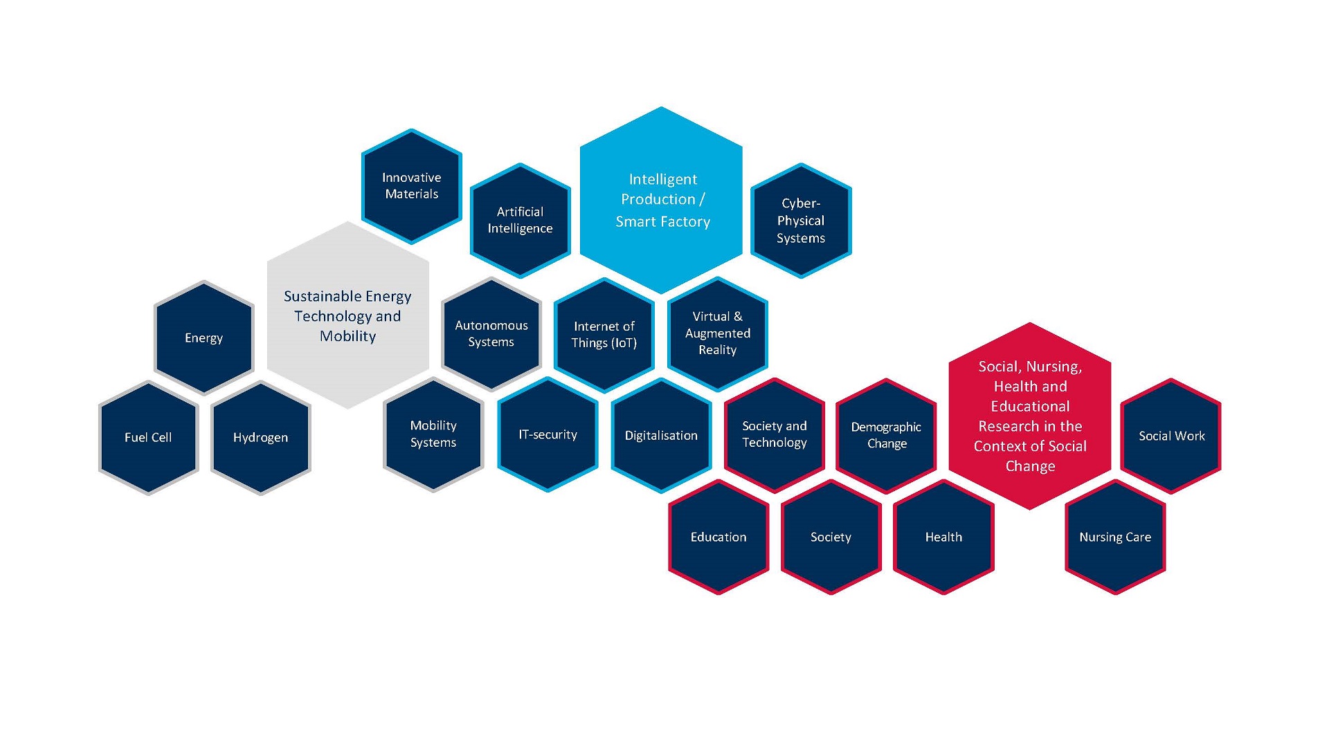 Main fields of research at Esslingen University of Applied Sciences